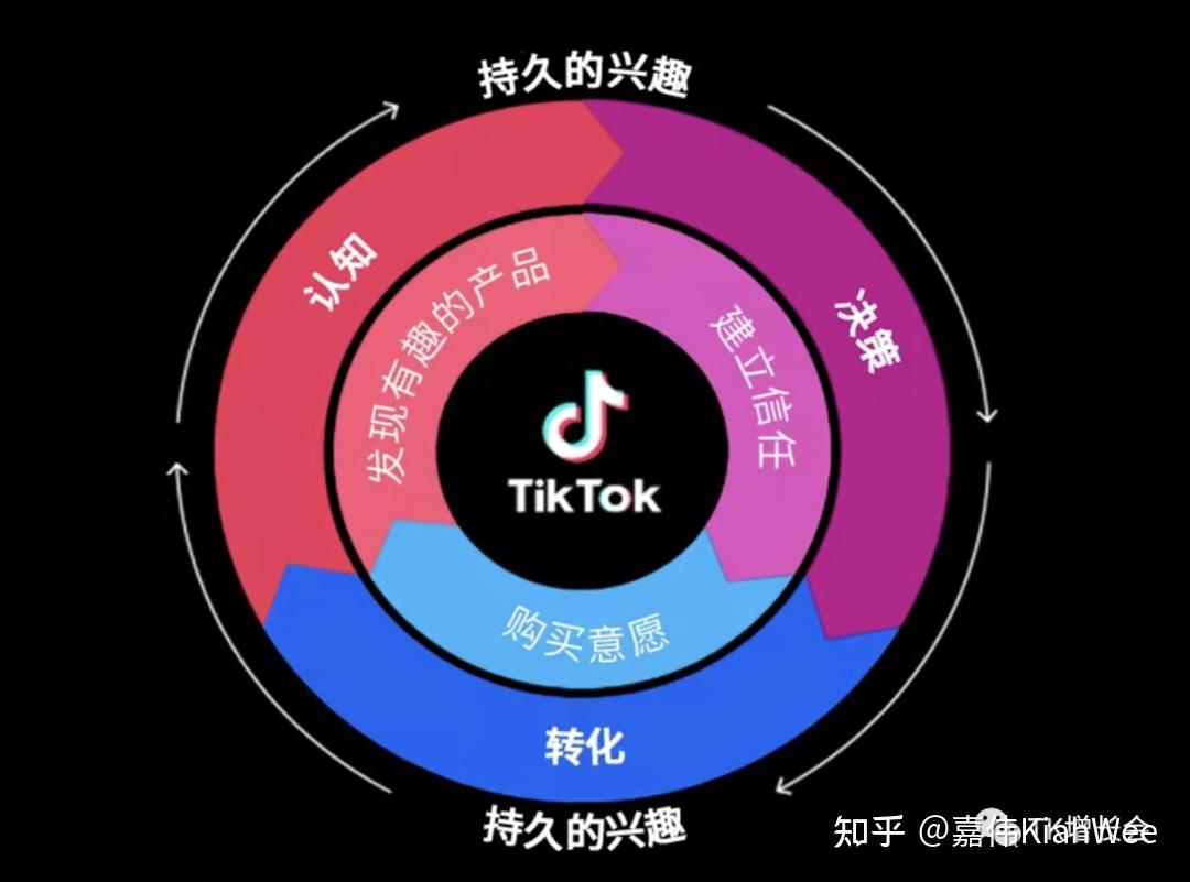 快手得钱_快手买站一块钱100_买快手快币