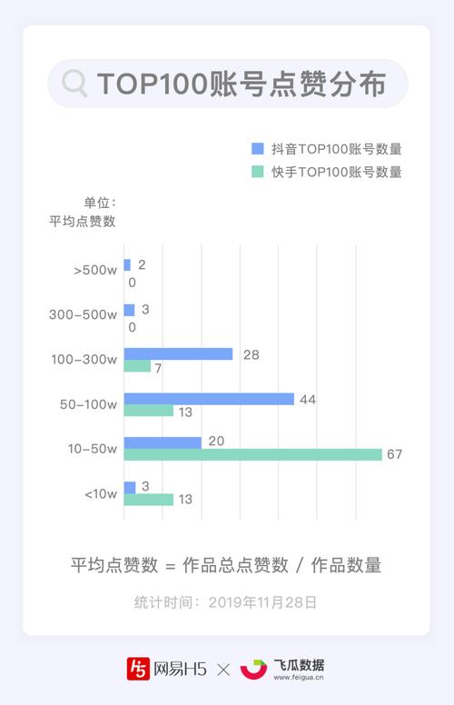 视频号爆款分析_微信爆款文章排行_抖音热门视频数据