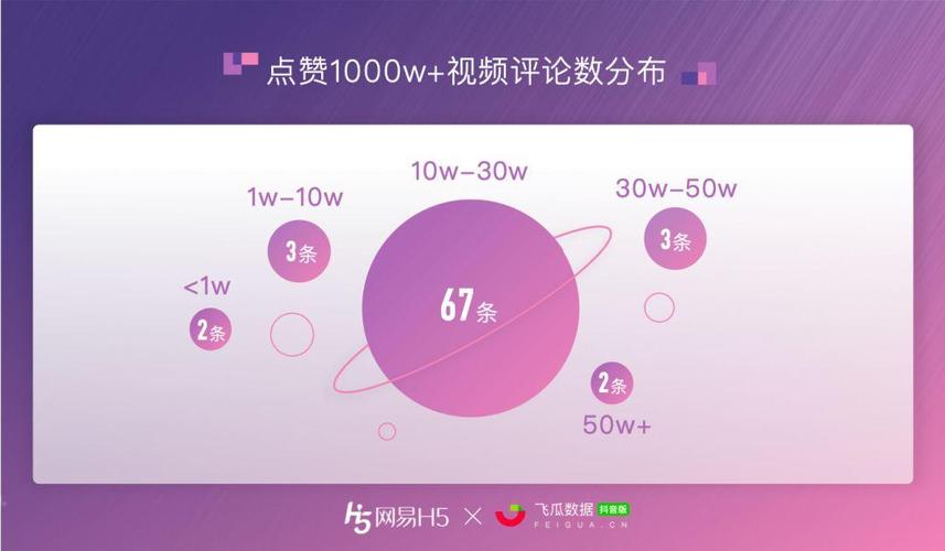 快手点赞自助平台_抖音快手多平台点赞系统开发_抖音点赞APP软件开发