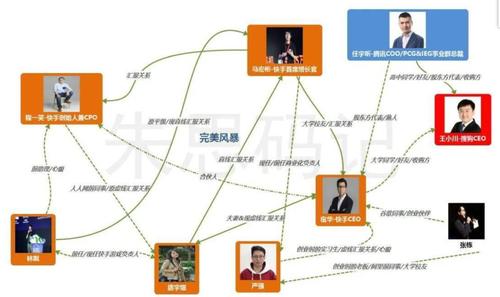 快手组织架构调整_电商业务变化_快手买站便宜100个