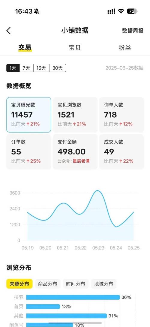 抖音低价二十四小时下单_手机副业增收APP_知乎知识付费带货