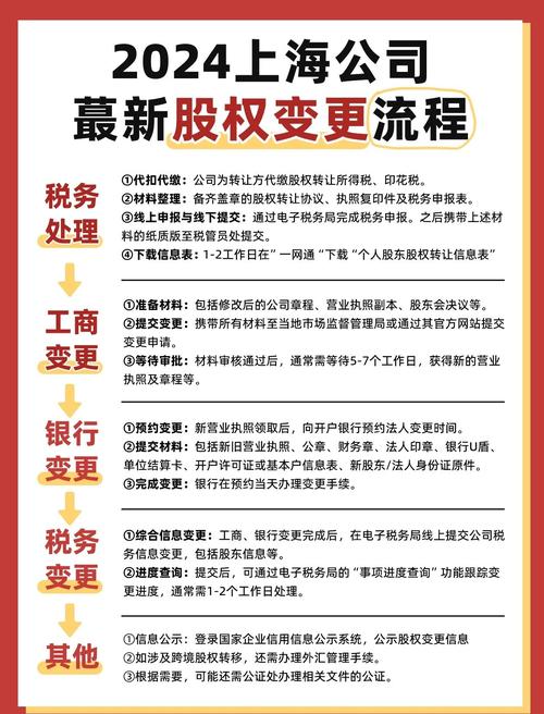 快手业务平台_快手金融业务布局_快手保险牌照