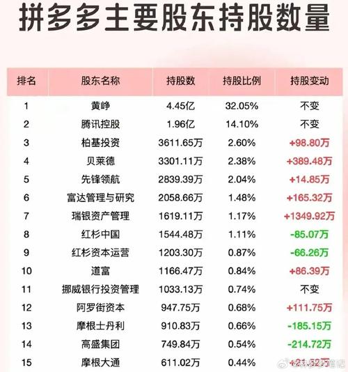 拼多多上市数据_拼多多招股说明书_拼多多互点微信群