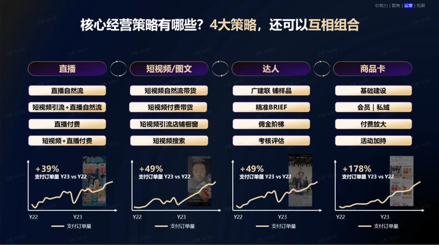 抖音电商战略调整_品牌商家与中小商家管理_抖音业务低价业务平台