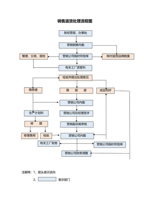 自动发货商品说明_卡盟商城_源码交易流程