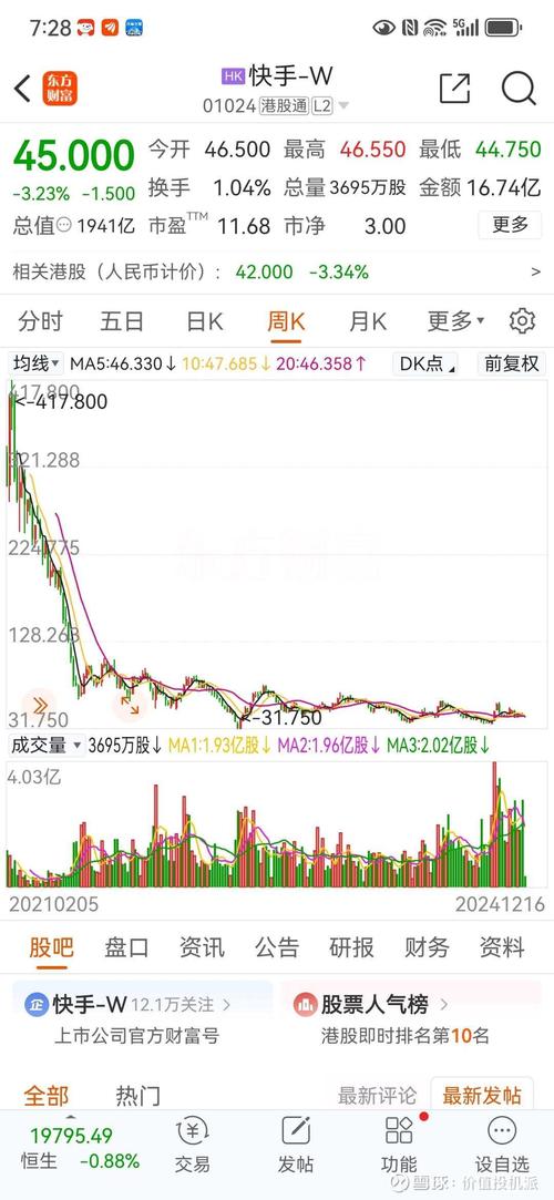 引力传媒股价走势_快手业务24小时_快手概念股分析